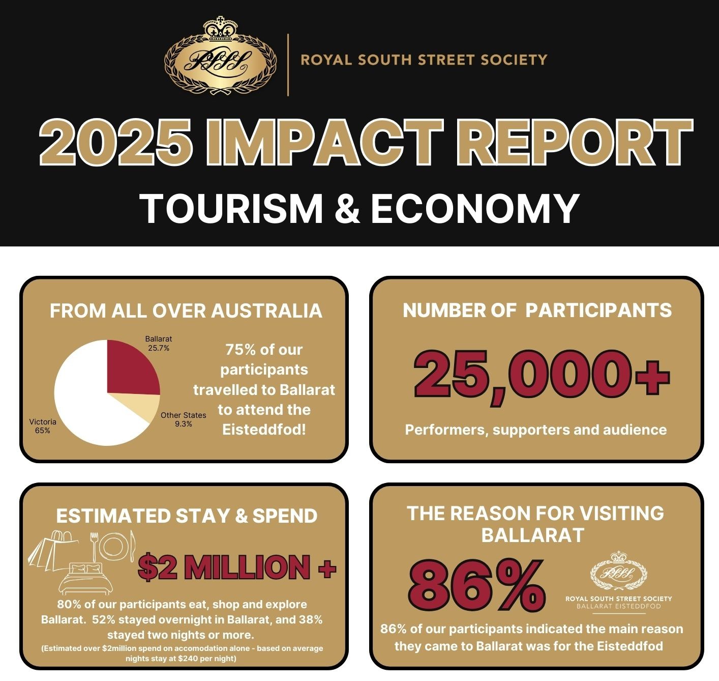 2025 RSSS Impact Report  - 1