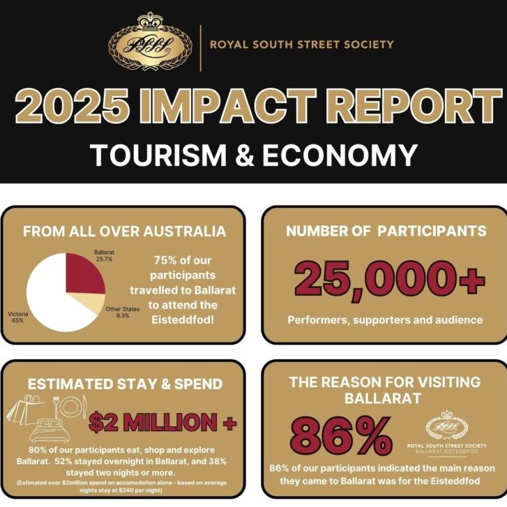 2025 RSSS Impact Report  - 1